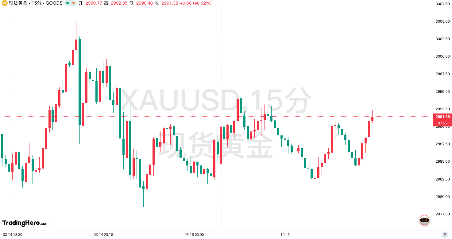 瑞银上调黄金价格预期：3200美元不是梦！-MT4破解版-MT5破解版(图1)