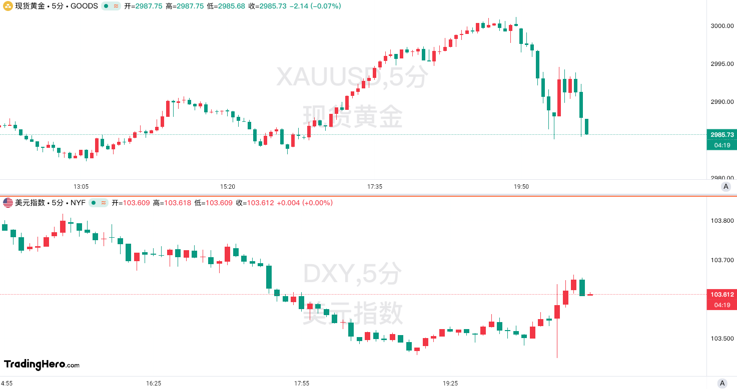 “恐怖数据”再度不及预期！美国经济“危”？-MT4破解版-MT5破解版(图1)