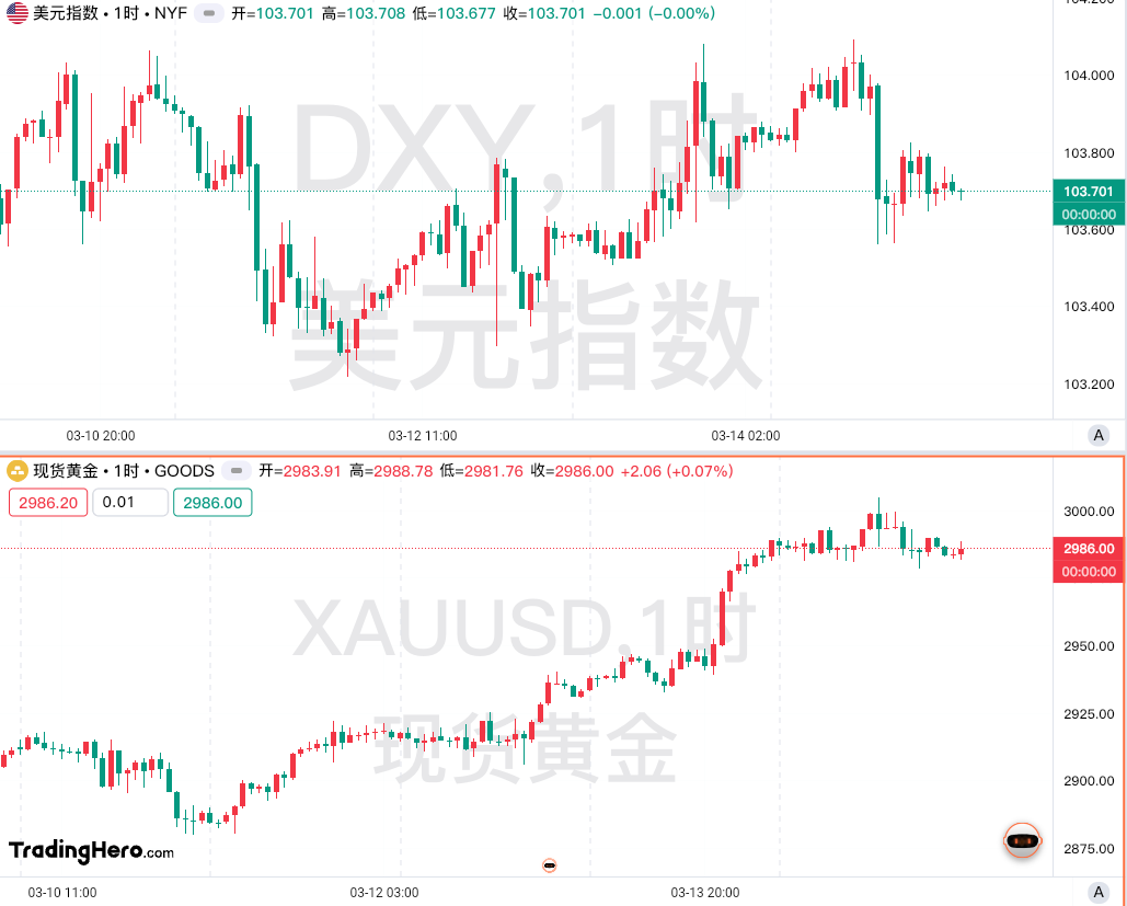 一周热榜精选：黄金冲上3000关口，俄乌有望停火30天？-MT4破解版-MT5破解版(图1)