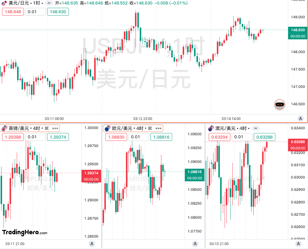 一周热榜精选：黄金冲上3000关口，俄乌有望停火30天？-MT4破解版-MT5破解版(图2)