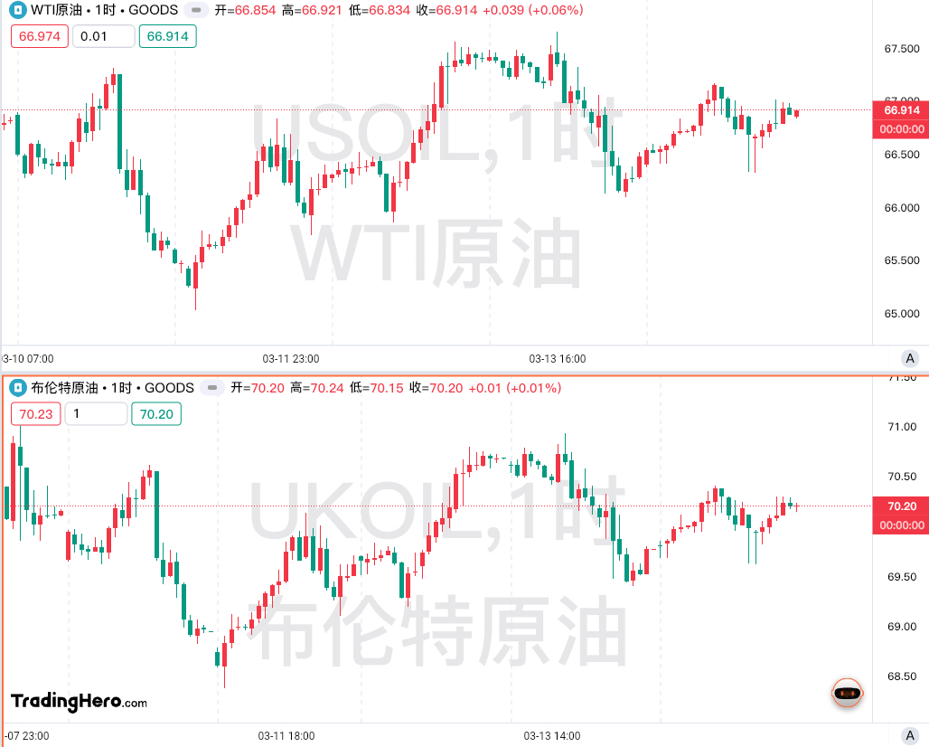 一周热榜精选：黄金冲上3000关口，俄乌有望停火30天？-MT4破解版-MT5破解版(图3)