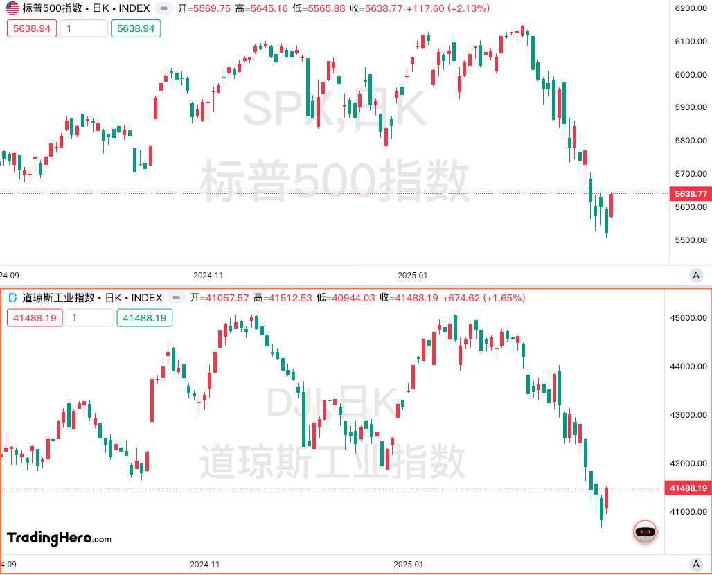 一周热榜精选：黄金冲上3000关口，俄乌有望停火30天？-MT4破解版-MT5破解版(图4)