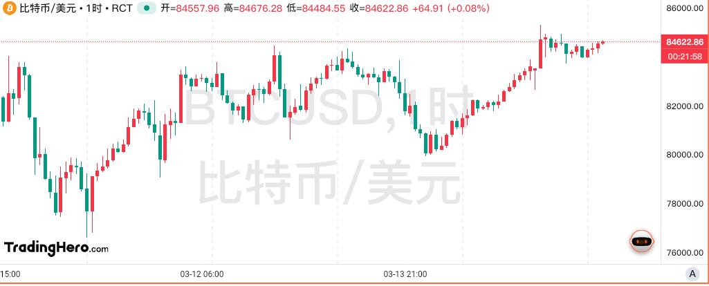 一周热榜精选：黄金冲上3000关口，俄乌有望停火30天？-MT4破解版-MT5破解版(图5)