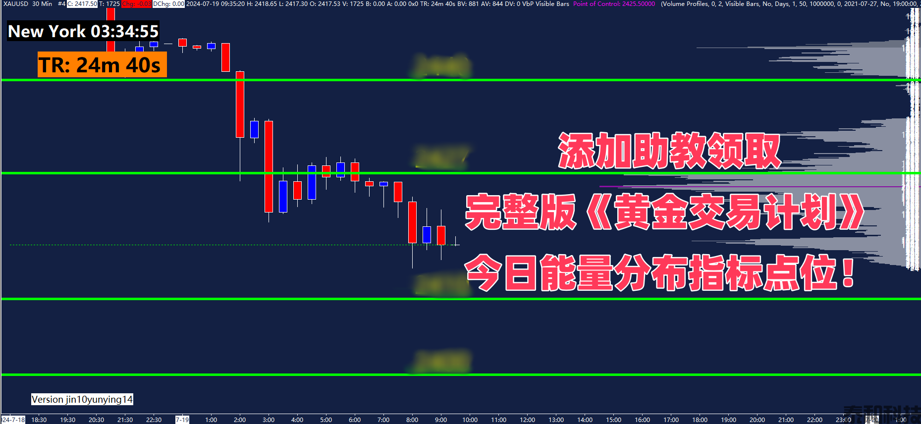 GMA每日黄金计划 |追踪美国初请数据，黄金能否测试前高？-MT4破解版-MT5破解版(图4)