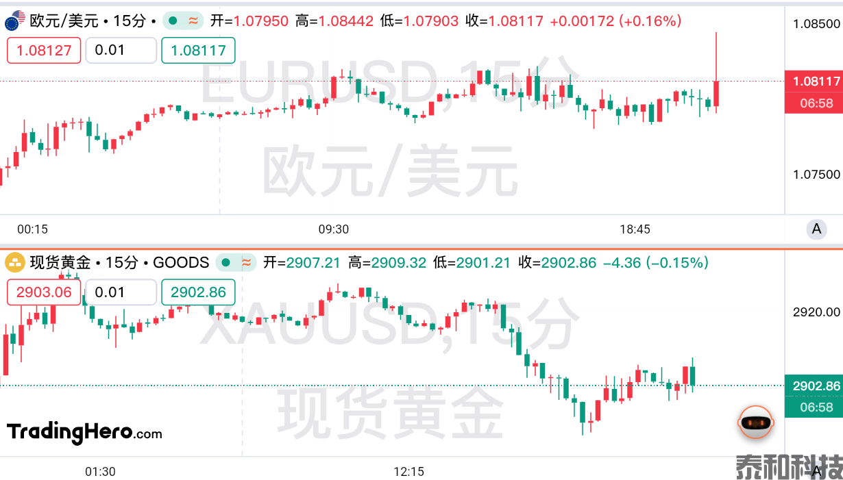 欧洲央行如期降息25个基点，暗示宽松周期或接近尾声！-MT4破解版-MT5破解版(图1)