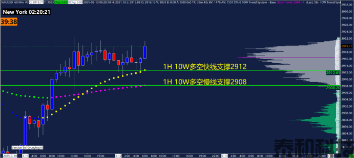 GMA每日黄金计划 |聚焦美国CPI数据，黄金能否破区间？-MT4破解版-MT5破解版(图2)