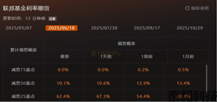 GMA每日黄金计划 |黄金多头热情回归，关键转折位看哪？-MT4破解版-MT5破解版(图1)