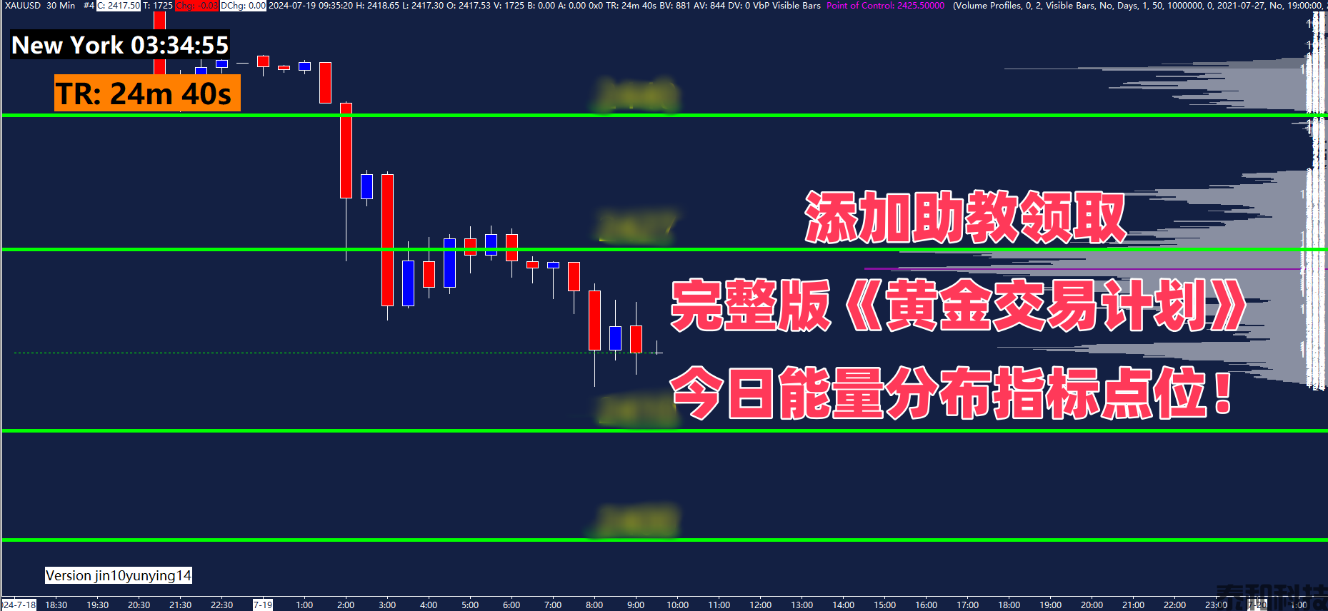 GMA每日黄金计划 |黄金多头热情回归，关键转折位看哪？-MT4破解版-MT5破解版(图4)