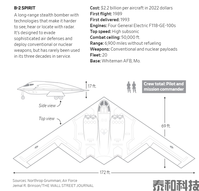美军B-2轰炸机罕见集结印度洋，加大对胡塞武装和伊朗的威慑！-MT4破解版-MT5破解版(图1)