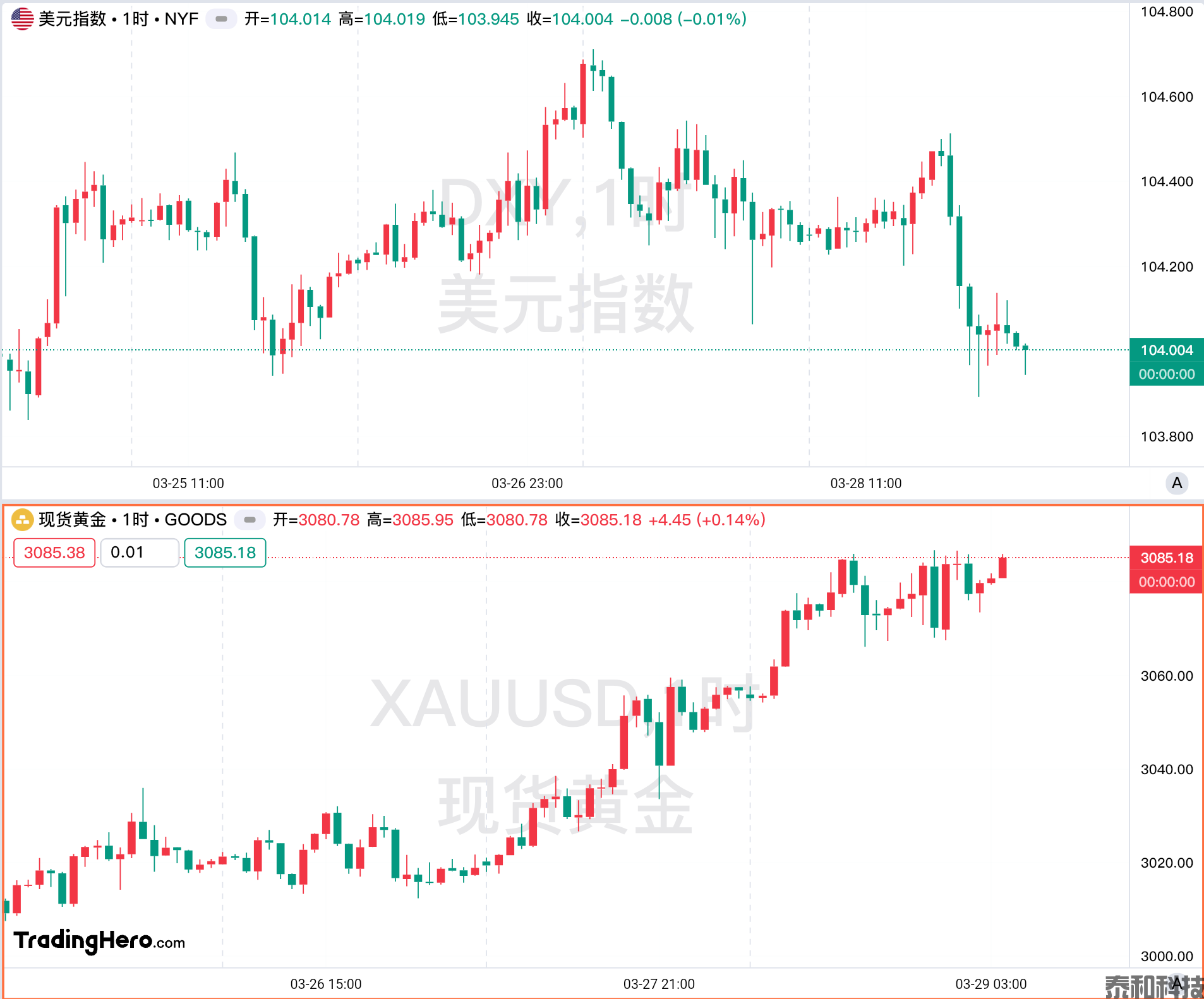 一周热榜精选：特朗普“关税核弹”引爆全球！黄金趁势继续狂飙-MT4破解版-MT5破解版(图1)