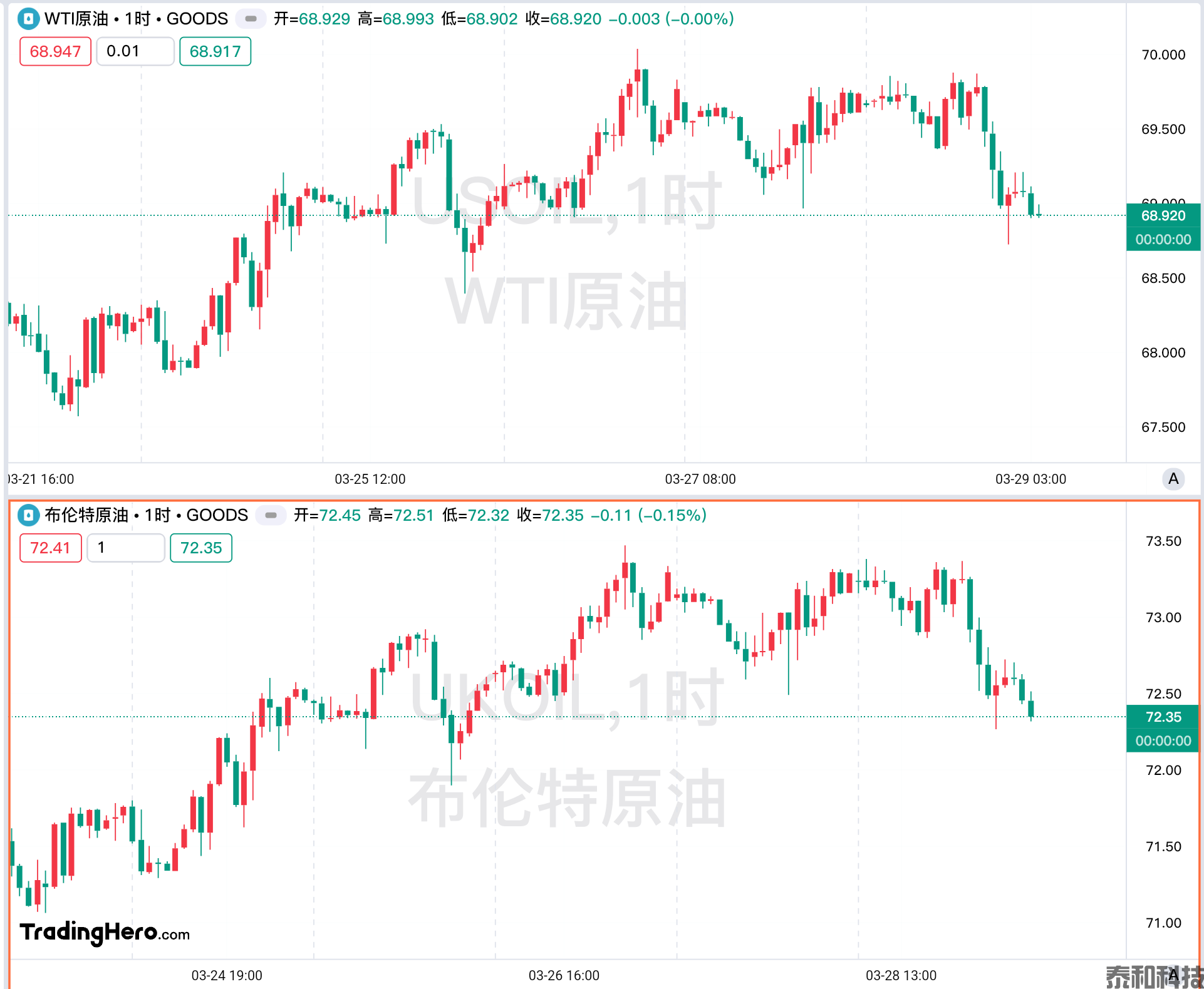 一周热榜精选：特朗普“关税核弹”引爆全球！黄金趁势继续狂飙-MT4破解版-MT5破解版(图3)