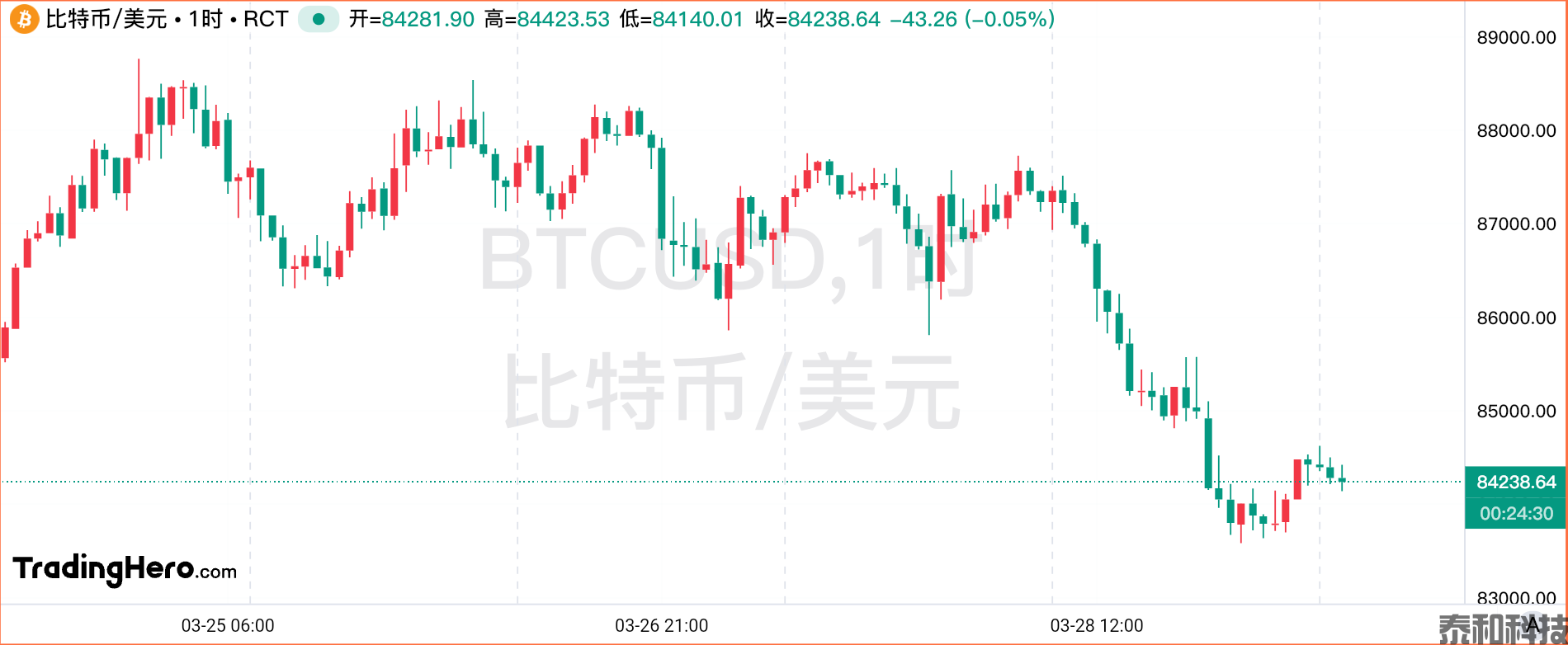 一周热榜精选：特朗普“关税核弹”引爆全球！黄金趁势继续狂飙-MT4破解版-MT5破解版(图5)
