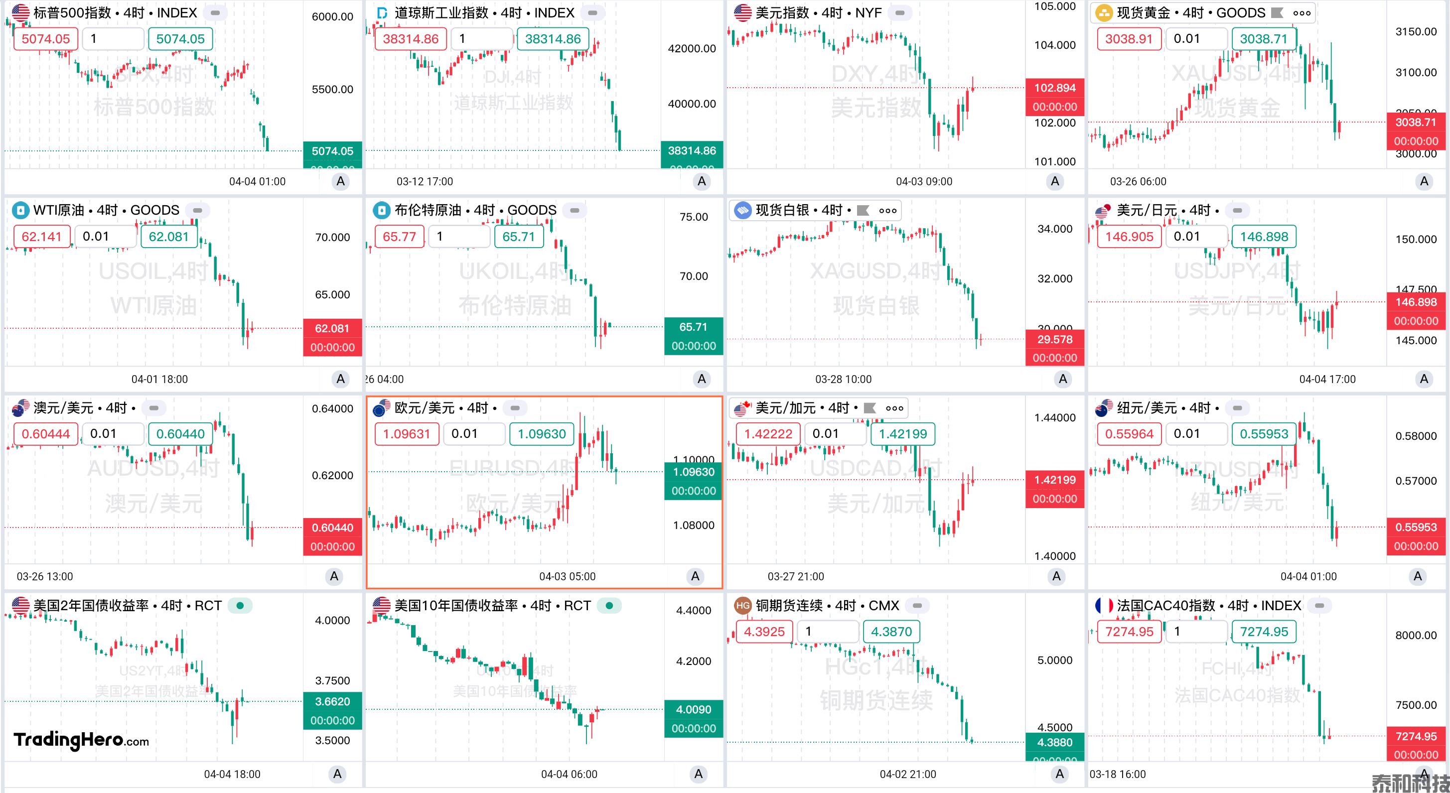 一周热榜精选：特朗普成功“引爆”全球！鲍威尔释放谨慎信号-MT4破解版-MT5破解版(图1)