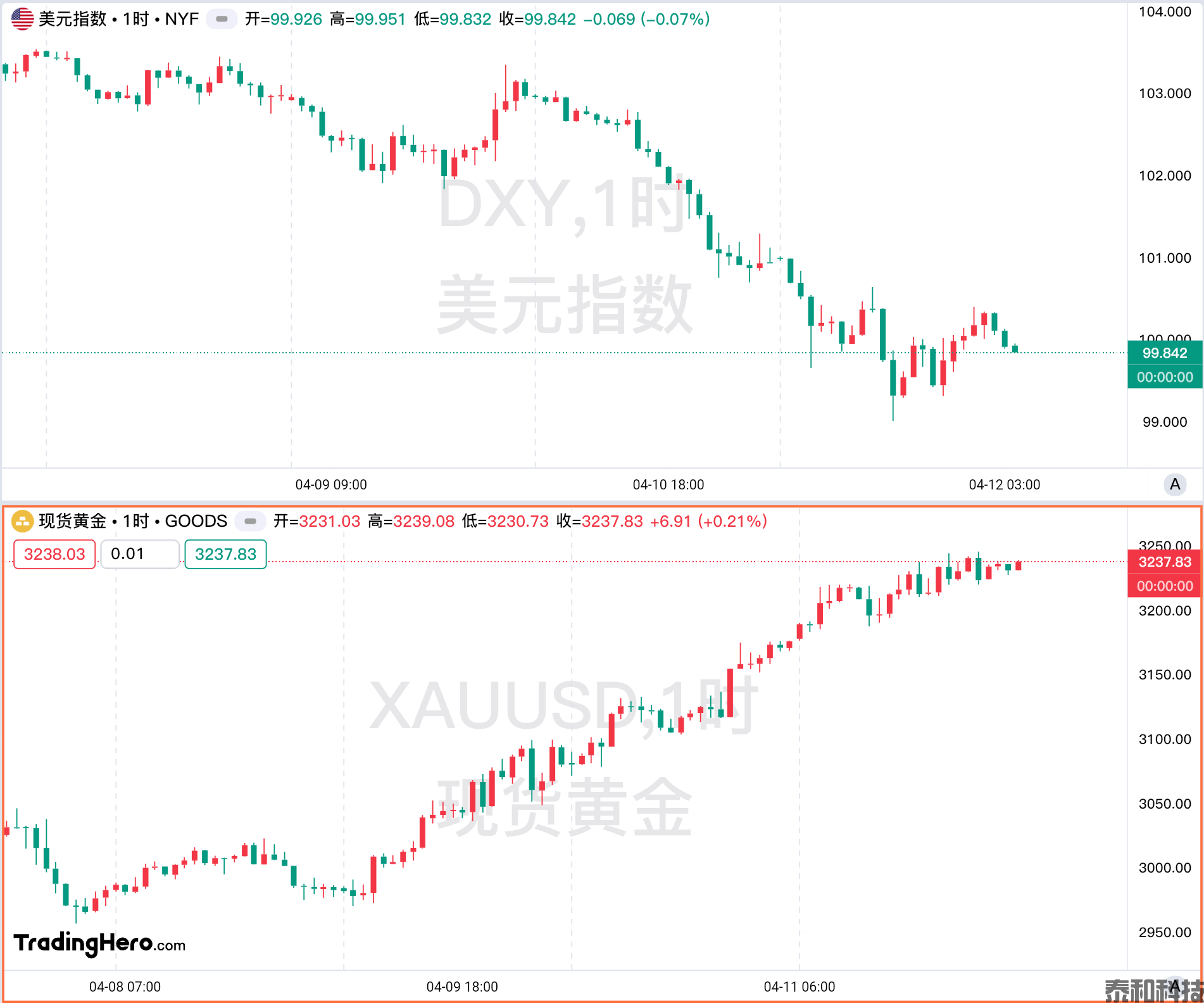 一周热榜精选：还得是黄金！特朗普关税急转引市场惊雷-MT4破解版-MT5破解版(图1)