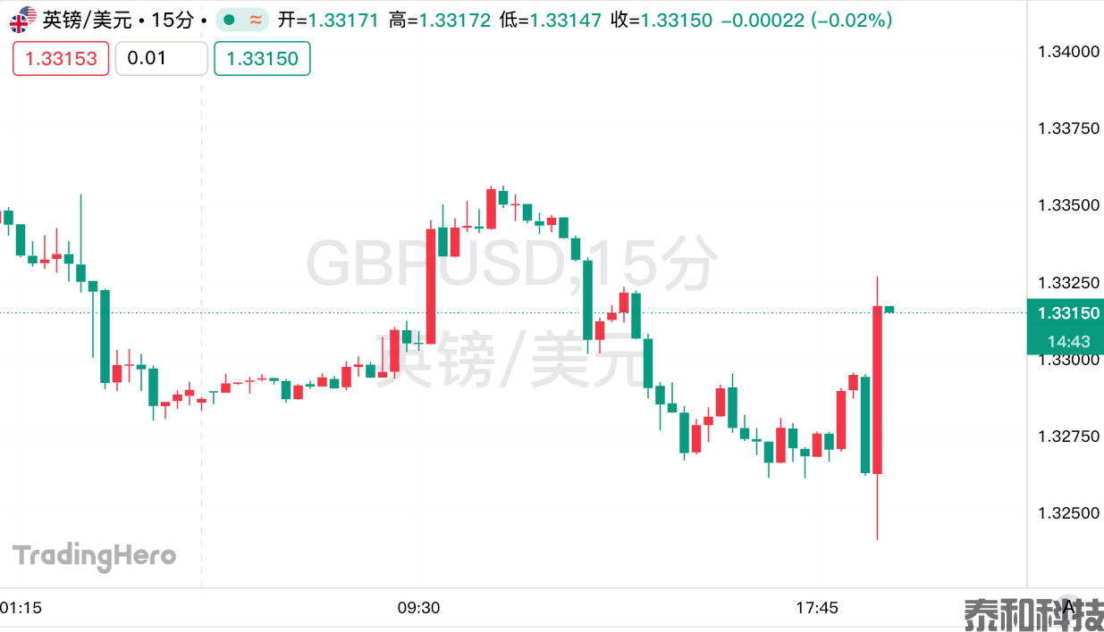 英国央行如期降息25个基点，投票立场意外分为三派-MT4破解版-MT5破解版(图1)