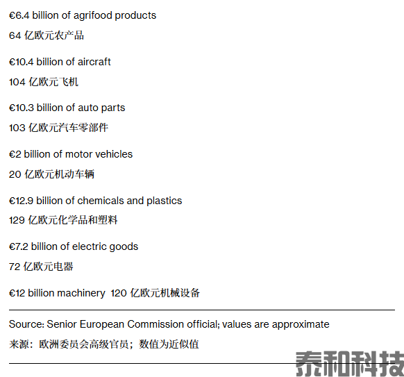 火药味爆棚！欧盟向美国“亮剑”：宣布千亿报复清单-MT4破解版-MT5破解版(图1)