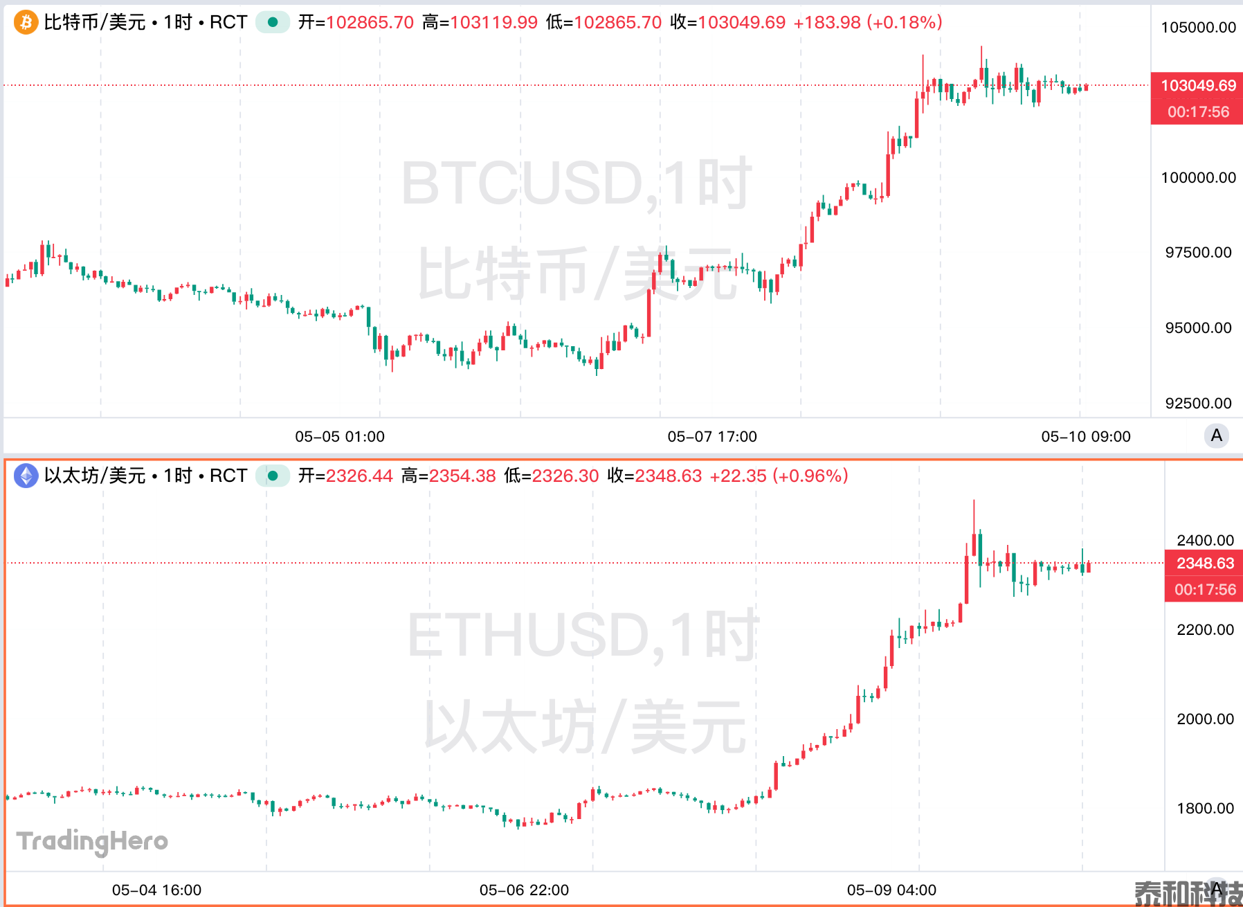 一周热榜精选：美联储按兵不动再挨批，印巴冲突引爆南亚局势-MT4破解版-MT5破解版(图4)