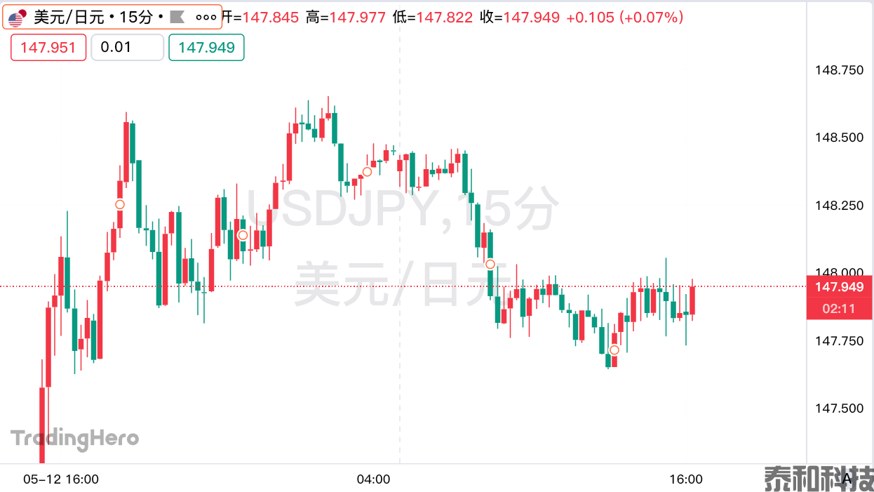 日本财长：将寻求在G7会议期间与贝森特继续商讨外汇问题-MT4破解版-MT5破解版(图1)