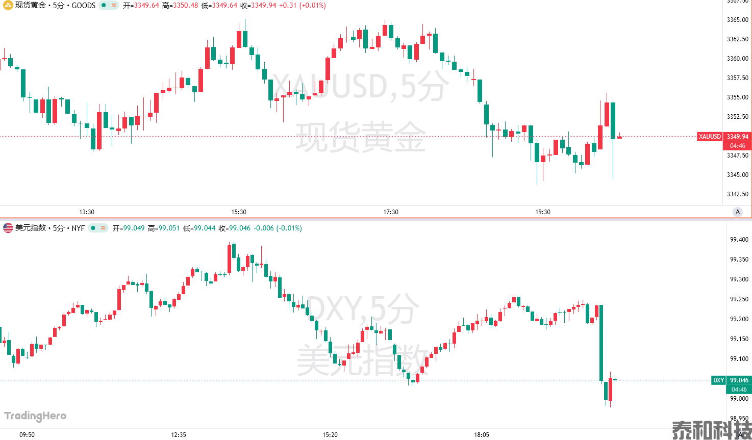 5月小非农“爆冷”！美国就业市场踩下急刹车？-MT4破解版搭建-MT5破解版搭建(图1)