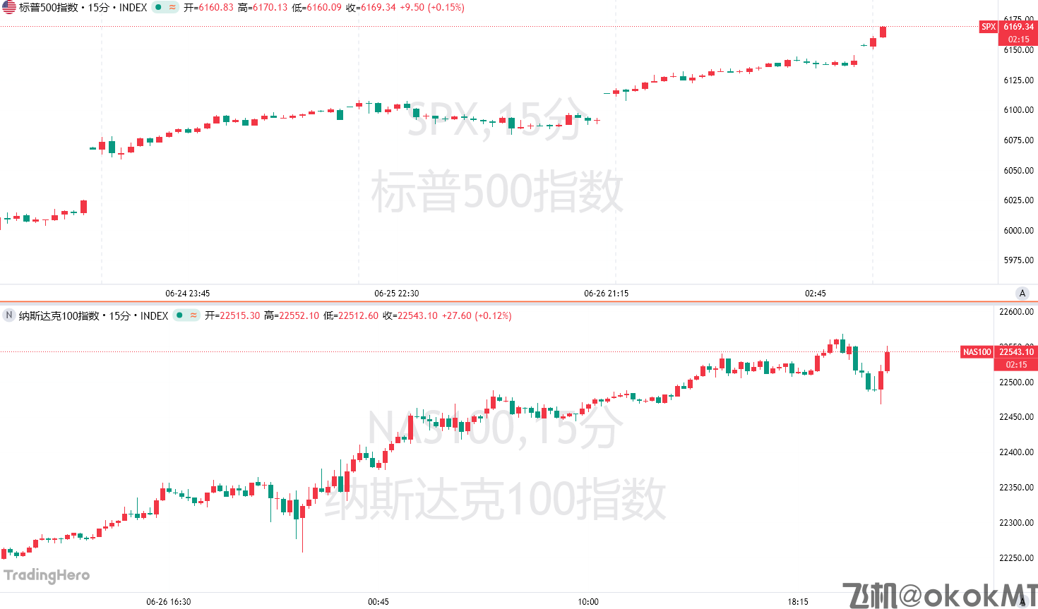 史上最快“填坑”！美股暴涨23%再创历史新高-MT4破解版-MT5破解版(图1)