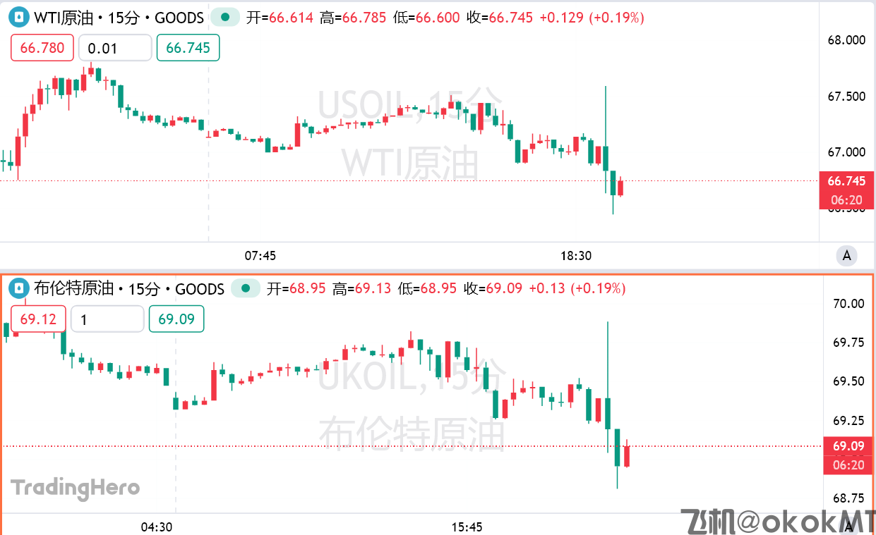 OPEC+要收手了？10月起或暂停增产！-MT4破解版搭建-MT5破解版搭建(图1)