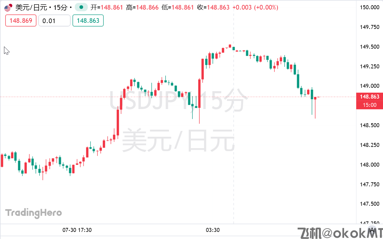 日本央行如期维持利率不变，上调今年通胀和经济增长预期-MT4破解版搭建-MT5破解版搭建(图1)