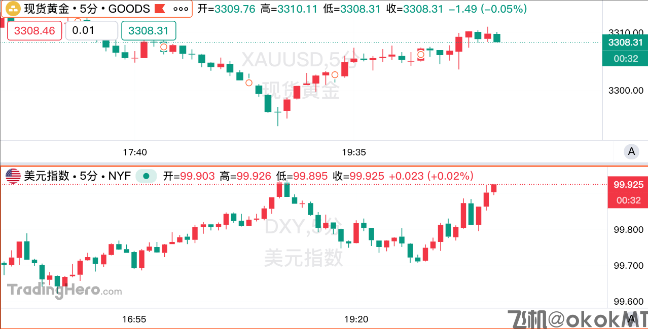 美国6月PCE略超预期，美联储降息时间表再添变数！-MT4破解版搭建-MT5破解版搭建(图1)