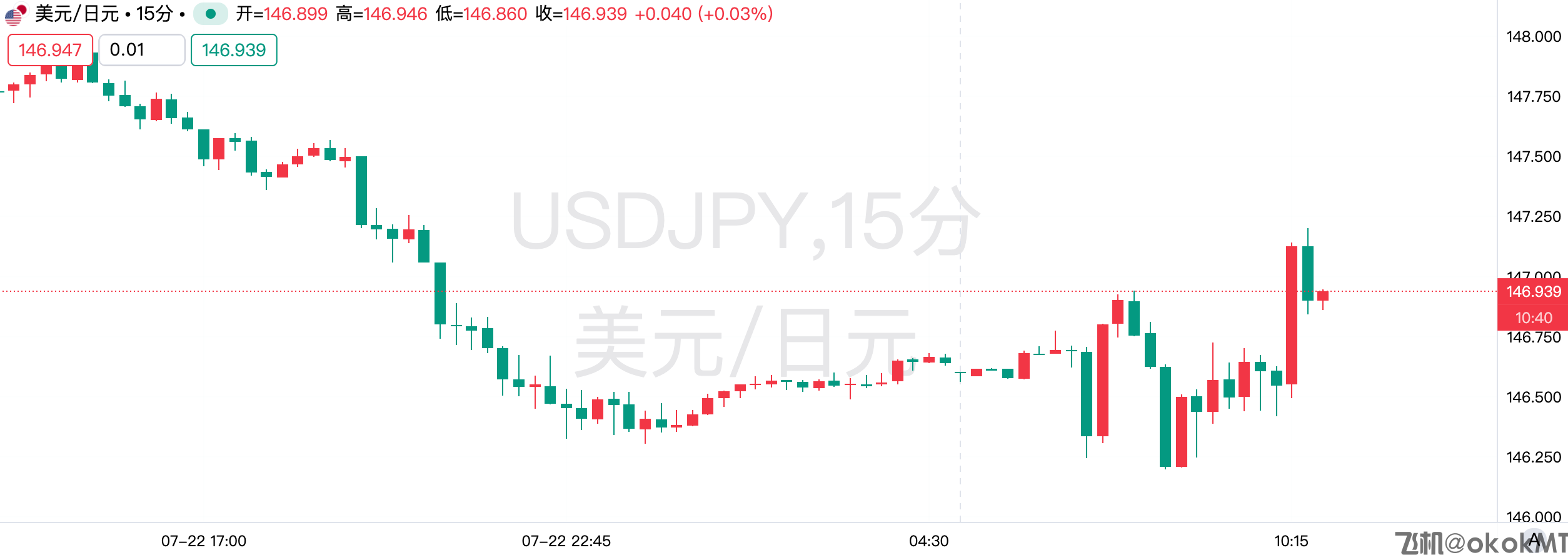 报道称日本首相或于8月底宣布退任，石破茂辟谣-MT4破解版-MT5破解版(图1)