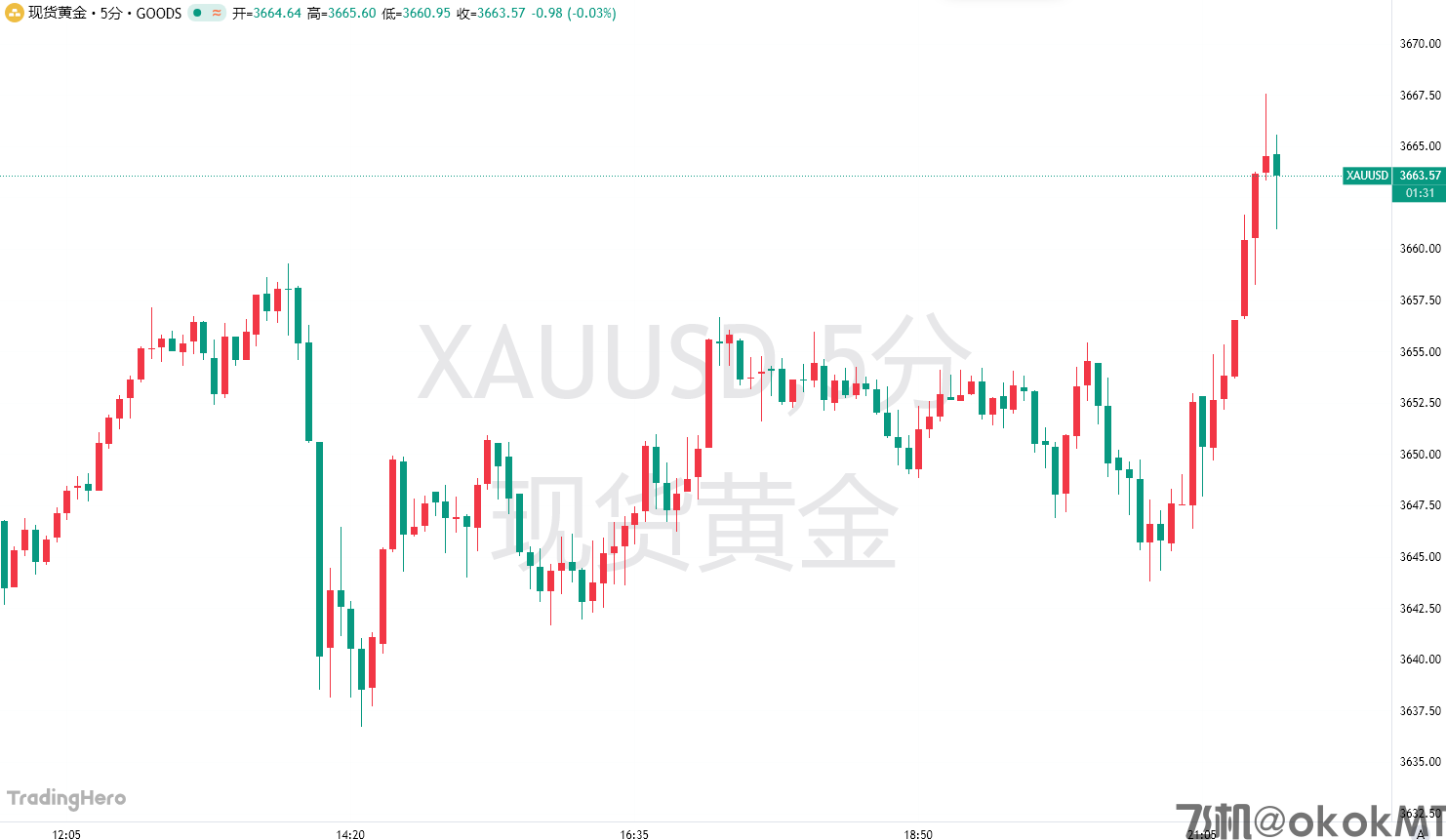 美国“默许”？以色列公然袭击卡塔尔，目标直指哈马斯高层！-MT4破解版搭建-MT5破解版搭建(图1)