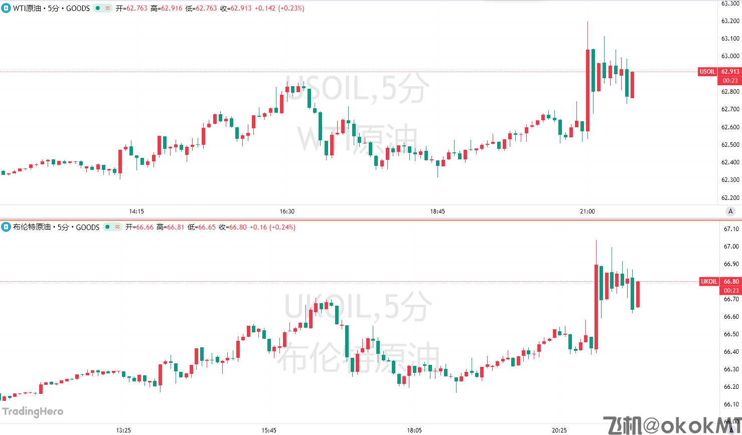 美国“默许”？以色列公然袭击卡塔尔，目标直指哈马斯高层！-MT4破解版搭建-MT5破解版搭建(图2)