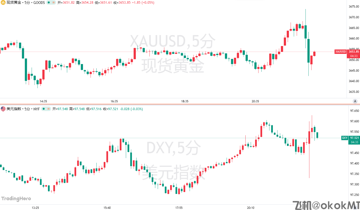 美国就业数据被大削超90万！美联储压力大了？-MT4破解版搭建-MT5破解版搭建(图1)