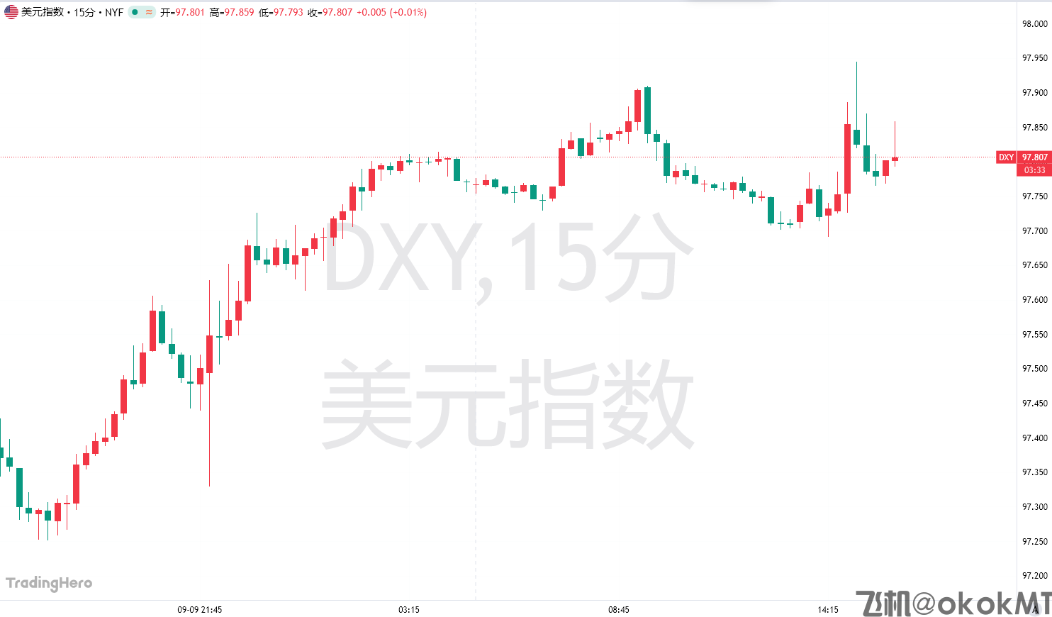 历史即将重演？一大资管巨头发出看空美元“最强音”！-MT4破解版搭建-MT5破解版搭建(图1)
