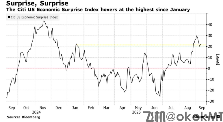美联储9月降息已板上钉钉，CPI颠覆不了？-MT4破解版搭建-MT5破解版搭建(图2)
