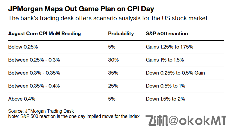 美联储9月降息已板上钉钉，CPI颠覆不了？-MT4破解版搭建-MT5破解版搭建(图1)
