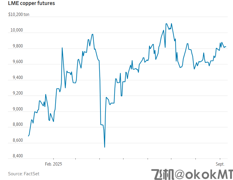 矿业现十年来最大并购案，为铜疯狂的时代到来？-MT4破解版搭建-MT5破解版搭建(图2)