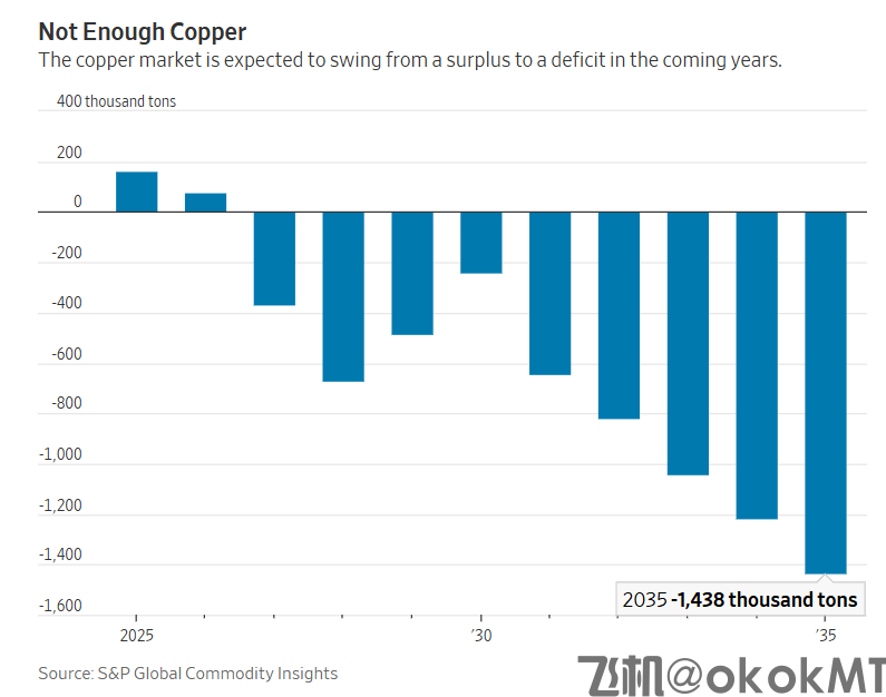 矿业现十年来最大并购案，为铜疯狂的时代到来？-MT4破解版搭建-MT5破解版搭建(图1)