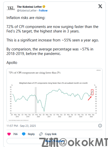 滞胀已至？超七成CPI成分涨幅超美联储目标-MT4破解版搭建-MT5破解版搭建(图1)