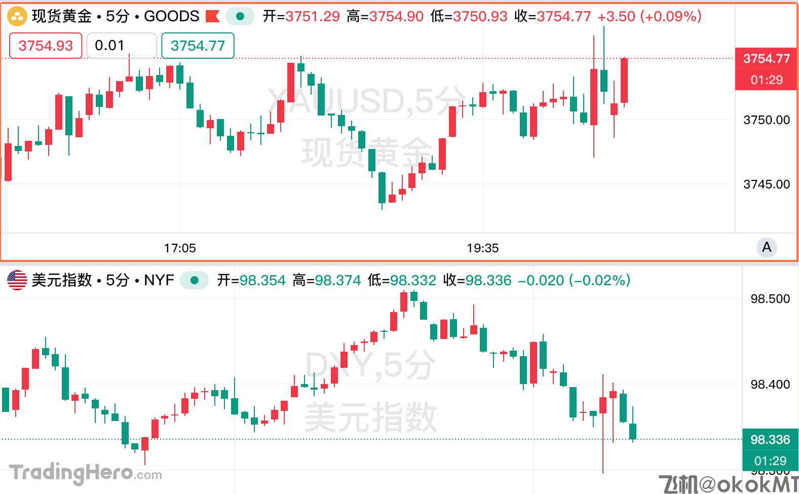 美国8月PCE增速稳定，个人支出增长超出预期！-MT4破解版搭建-MT5破解版搭建(图1)