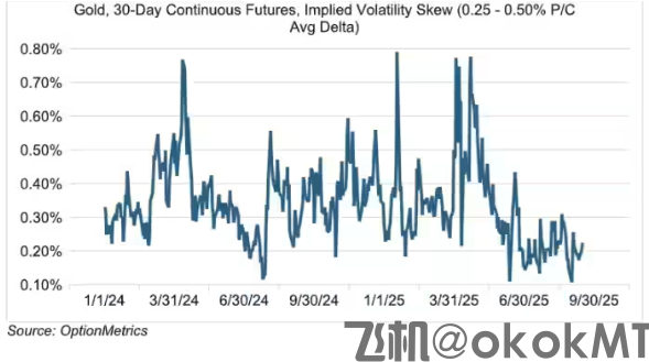 天时地利人和！分析师高呼：黄金还没泡沫，大牛市没走完！-MT4破解版-MT5破解版(图1)