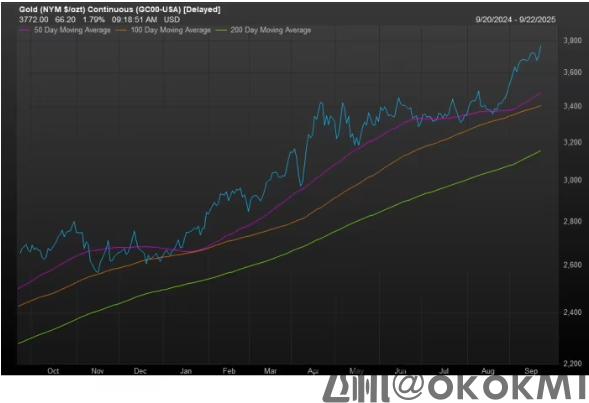 天时地利人和！分析师高呼：黄金还没泡沫，大牛市没走完！-MT4破解版-MT5破解版(图2)