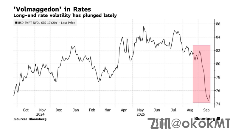 美国利率上演“波动性末日”，华尔街热门对冲策略失效-MT4破解版-MT5破解版(图1)