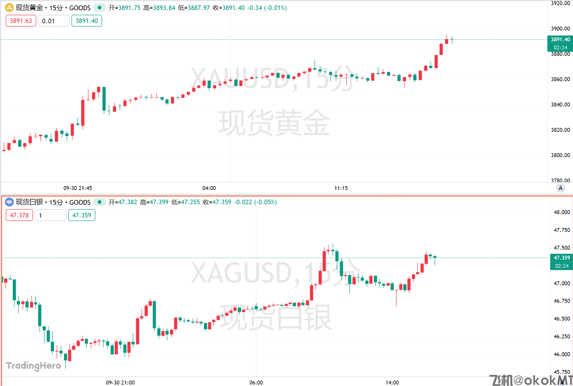 3900在望！美国“黑天鹅”到来，黄金多头狂欢不止-MT4破解版搭建-MT5破解版搭建(图1)