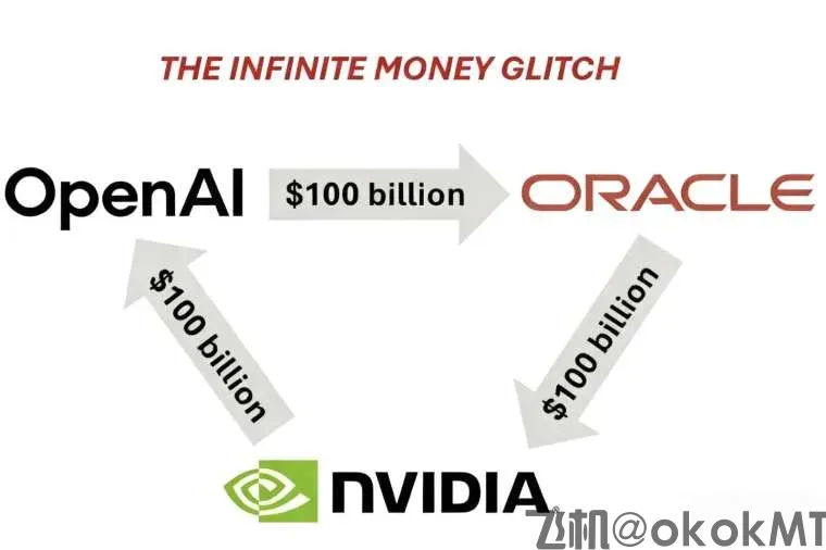华尔街发明“永动机”？英伟达、OpenAI、甲骨文实现千亿美元循环-MT4破解版-MT5破解版(图1)