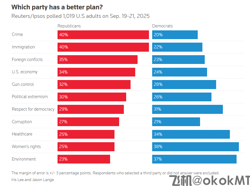 经济与物价担忧加剧，特朗普支持率走低-MT4破解版-MT5破解版(图3)
