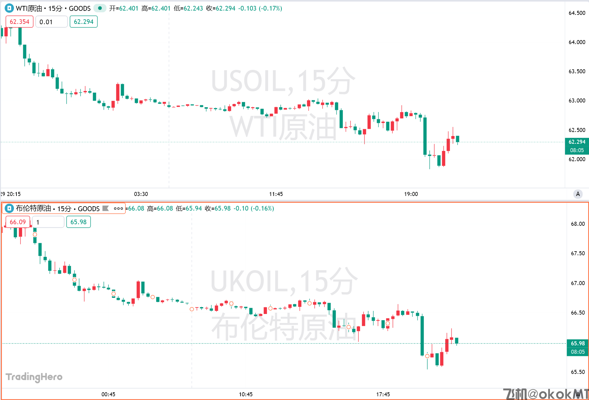 欧佩克+拟加速夺回市场份额：未来3个月每月增产50万桶！-MT4破解版-MT5破解版(图1)