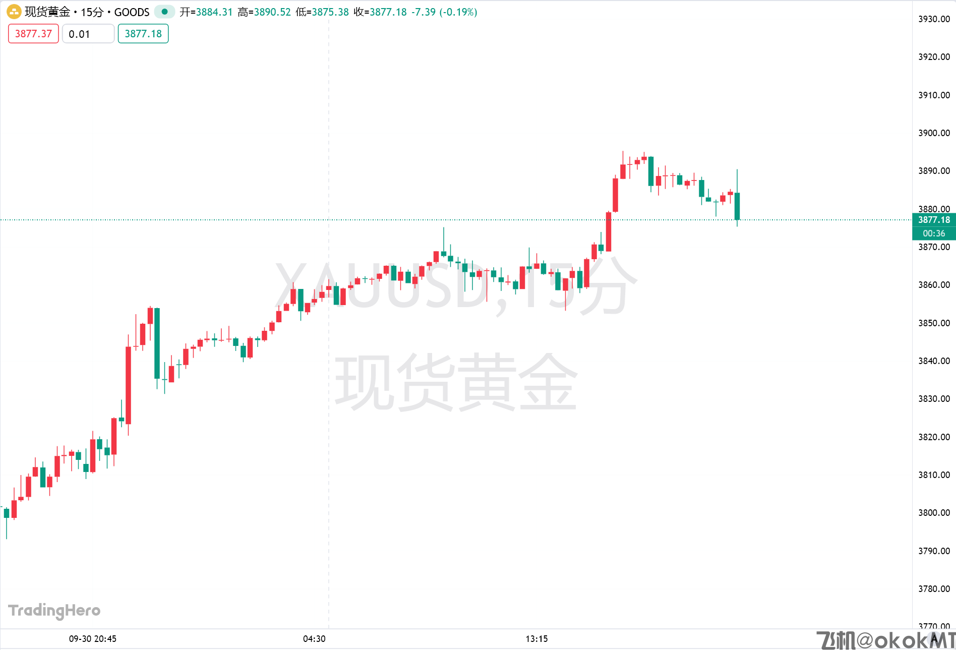 美国9月“小非农”意外录得负值，美联储降息预期强化-MT4破解版搭建-MT5破解版搭建(图1)
