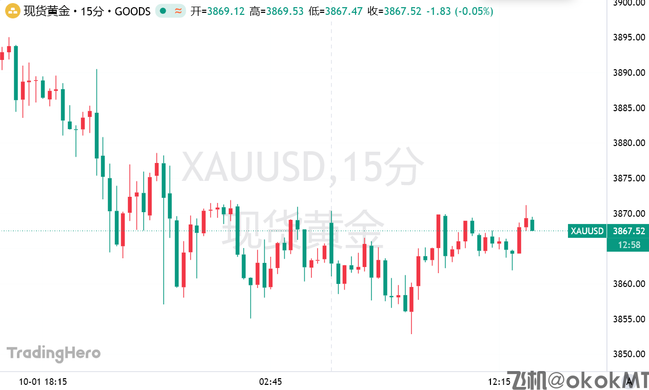 道富发出强烈看涨信号：4000美元的金价只是时间问题！-MT4破解版搭建-MT5破解版搭建(图1)