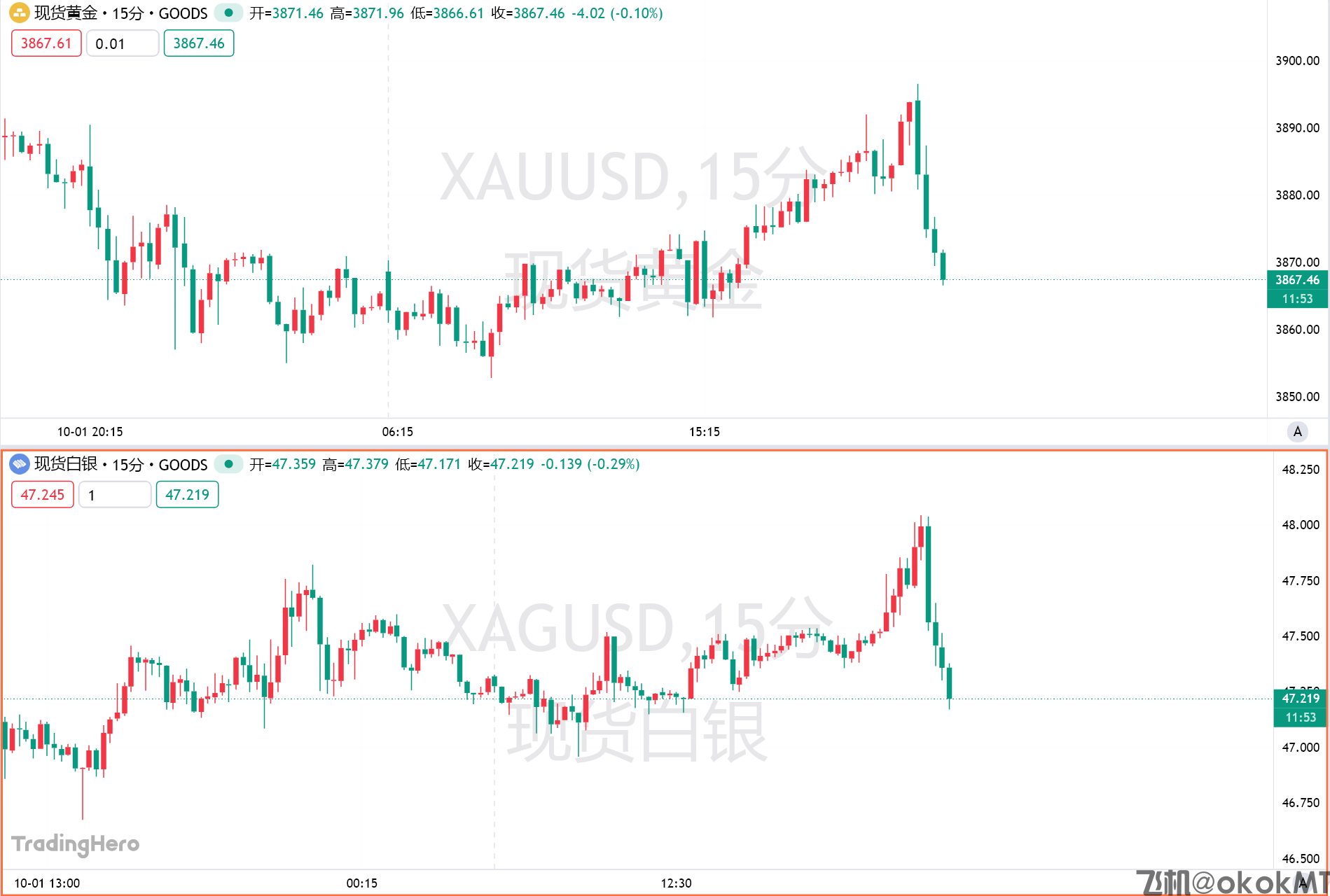 金银再度上演多空双杀戏码！高位“上车”风险正在加剧-MT4破解版搭建-MT5破解版搭建(图1)