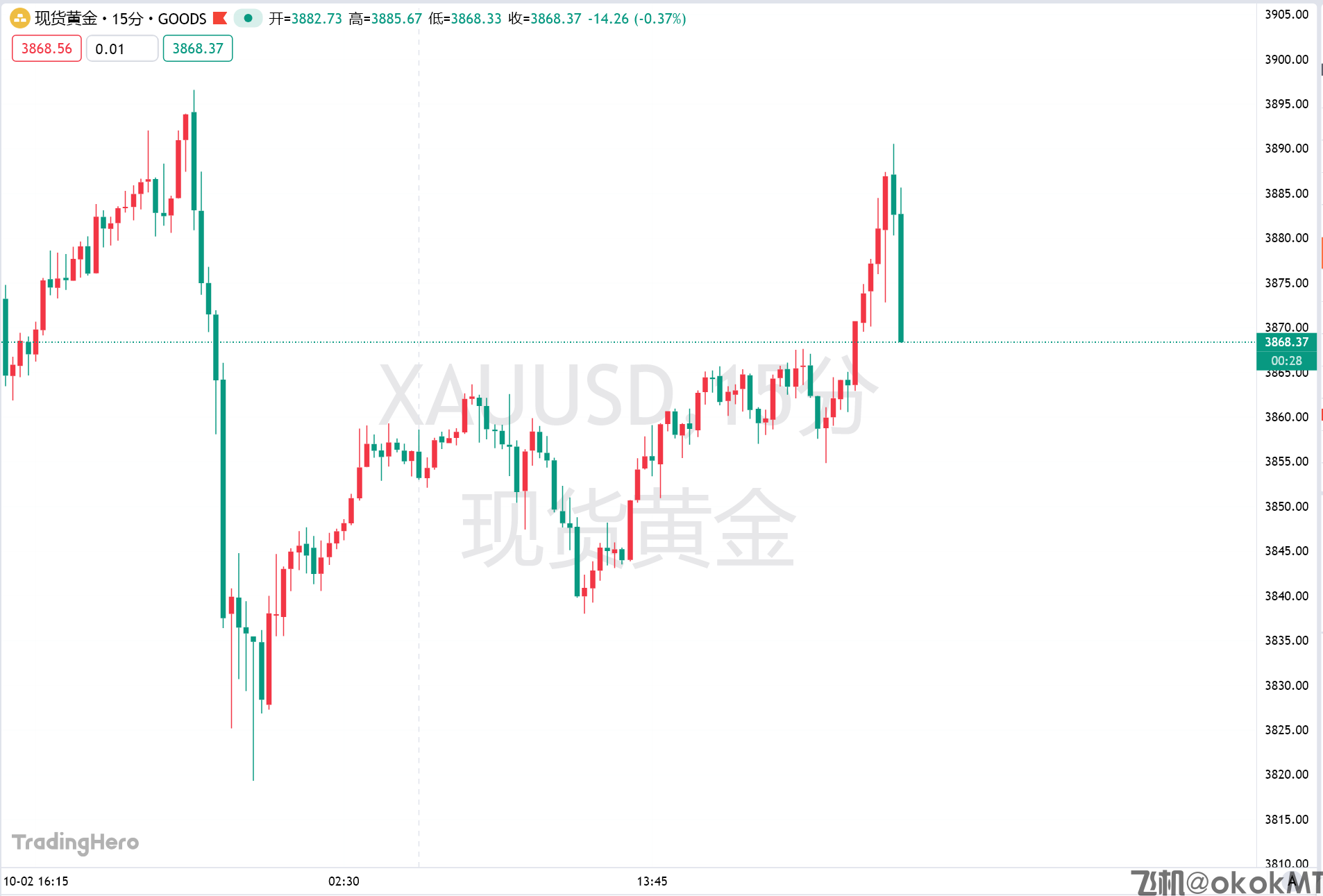 黄金在新高边缘疯狂试探，“特朗普2.0结束前有望剑指7000！”-MT4破解版搭建-MT5破解版搭建(图1)