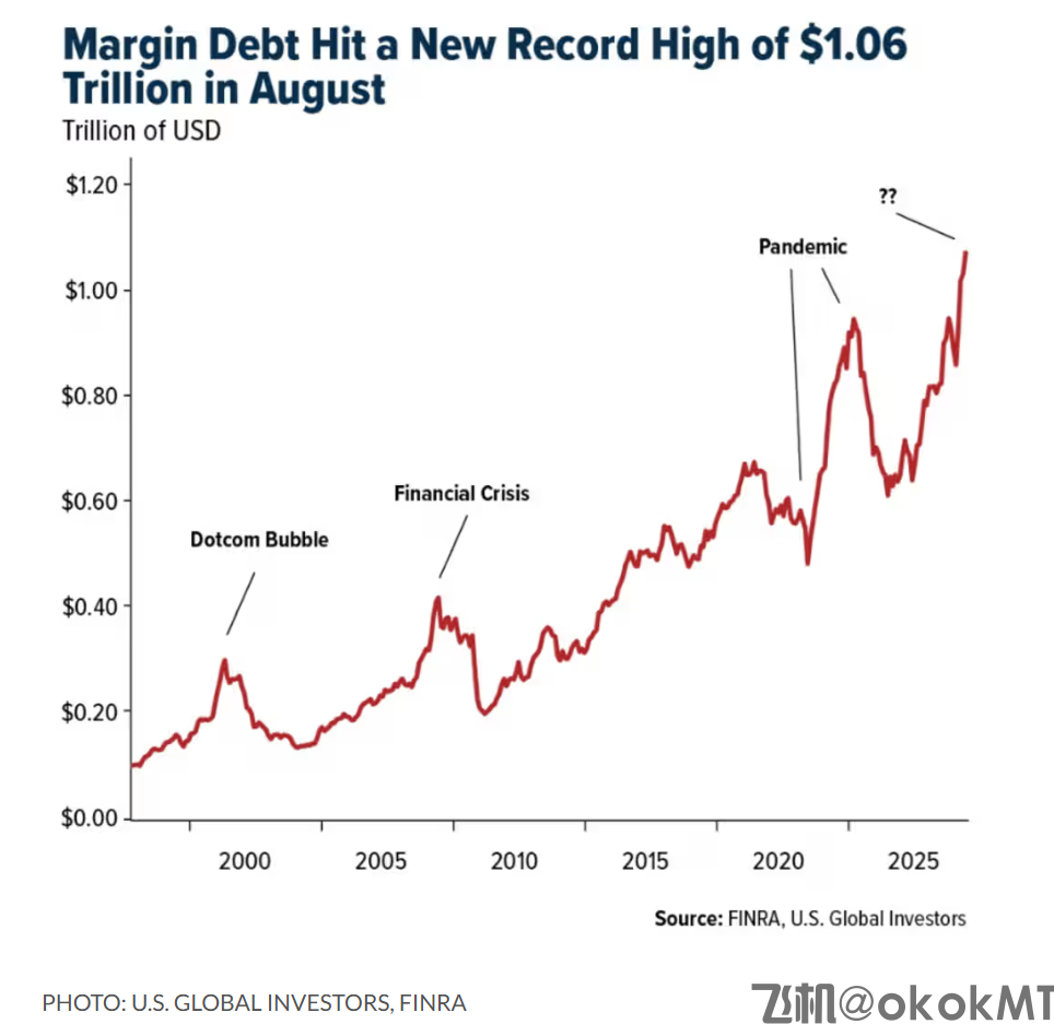 黄金在新高边缘疯狂试探，“特朗普2.0结束前有望剑指7000！”-MT4破解版搭建-MT5破解版搭建(图3)